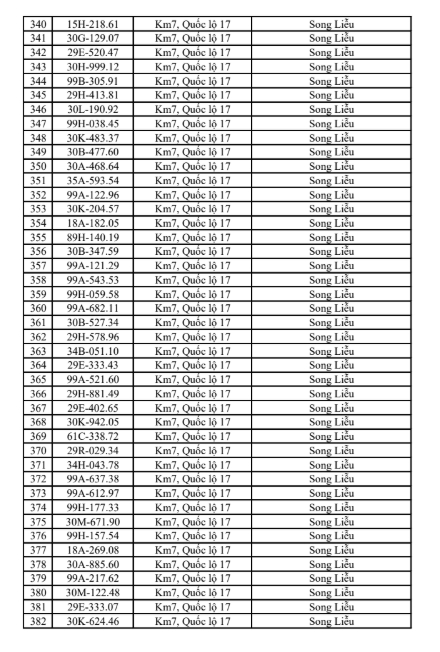 516 chủ phương tiện vi phạm mang biển số sau nhanh chóng nộp phạt nguội theo Nghị định 168- Ảnh 9.