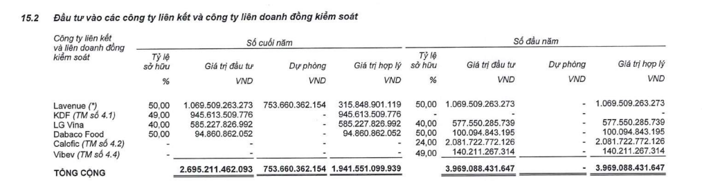 Biến động nhân sự tại chủ sở hữu đất vàng số 8 - 12 Lê Duẩn TP.HCM - Ảnh 2.
