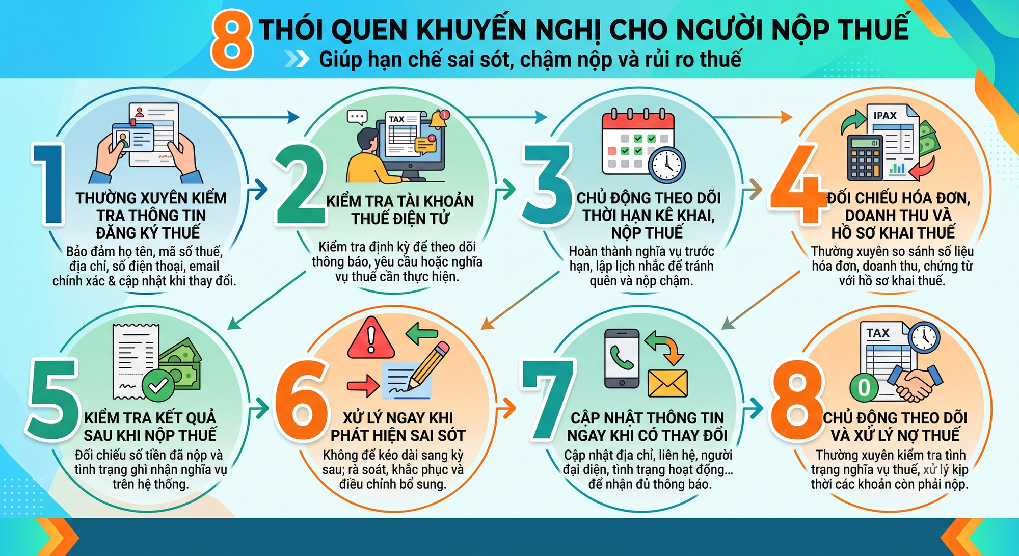 Tất cả người nộp thuế chú ý thông báo mới từ Cục Thuế - Ảnh 1.