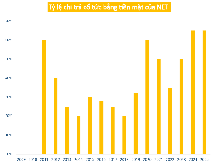 Công ty thành viên của Masan "chơi lớn" trả cổ tức tiền mặt cao chót vót 6.500 đồng/cp - Ảnh 1. Công ty thành viên của Masan "chơi lớn" trả cổ tức tiền mặt cao chót vót 6.500 đồng/cp - Ảnh 1.