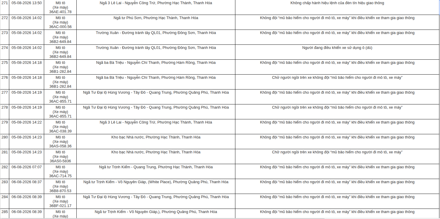 Công an yêu cầu tất cả chủ xe máy, ô tô vi phạm có biển số sau khẩn trương đến nộp phạt nguội theo Nghị định 168- Ảnh 17. Công an yêu cầu tất cả chủ xe máy, ô tô vi phạm có biển số sau khẩn trương đến nộp phạt nguội theo Nghị định 168- Ảnh 17.