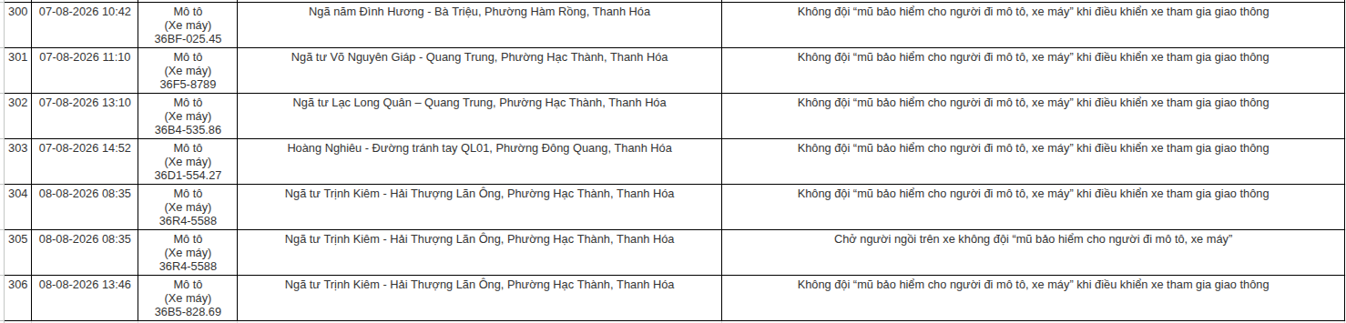 Công an yêu cầu tất cả chủ xe máy, ô tô vi phạm có biển số sau khẩn trương đến nộp phạt nguội theo Nghị định 168- Ảnh 19. Công an yêu cầu tất cả chủ xe máy, ô tô vi phạm có biển số sau khẩn trương đến nộp phạt nguội theo Nghị định 168- Ảnh 19.