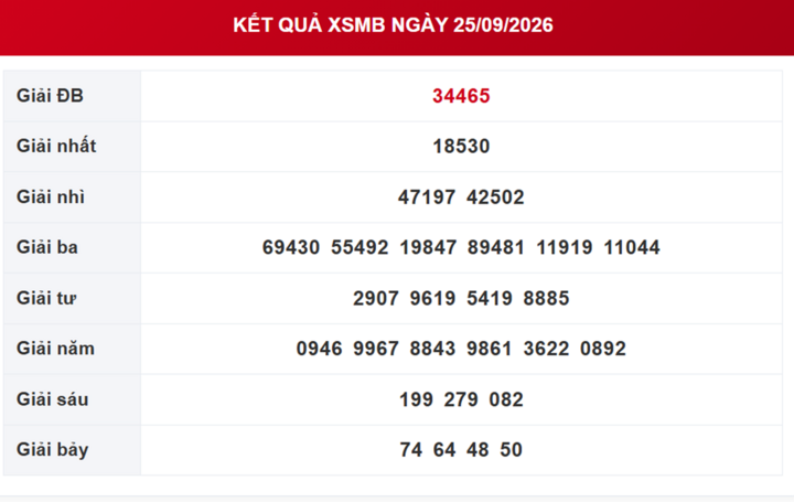 XSMB 26/9 - Kết quả xổ số miền Bắc hôm nay 26/9/2026 - XSMB ngày 26 tháng 9 - Ảnh 2.
