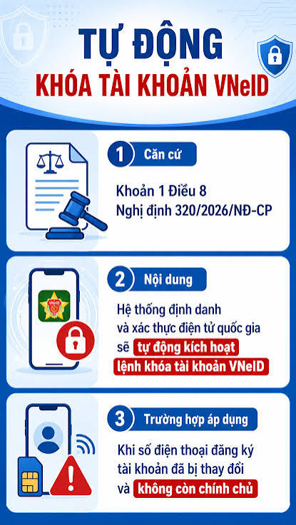 Từ ngày mai, VNeID tự động khóa tài khoản định danh điện tử trong trường hợp sau- Ảnh 2.