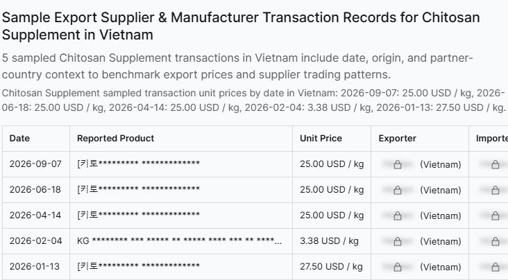 100.000 tấn phế phẩm bốc mùi bị Việt Nam vứt đi mỗi năm: Nay thành sản phẩm giá hàng chục USD/kg, startup gốc Việt huy động 4,15 triệu USD- Ảnh 3.