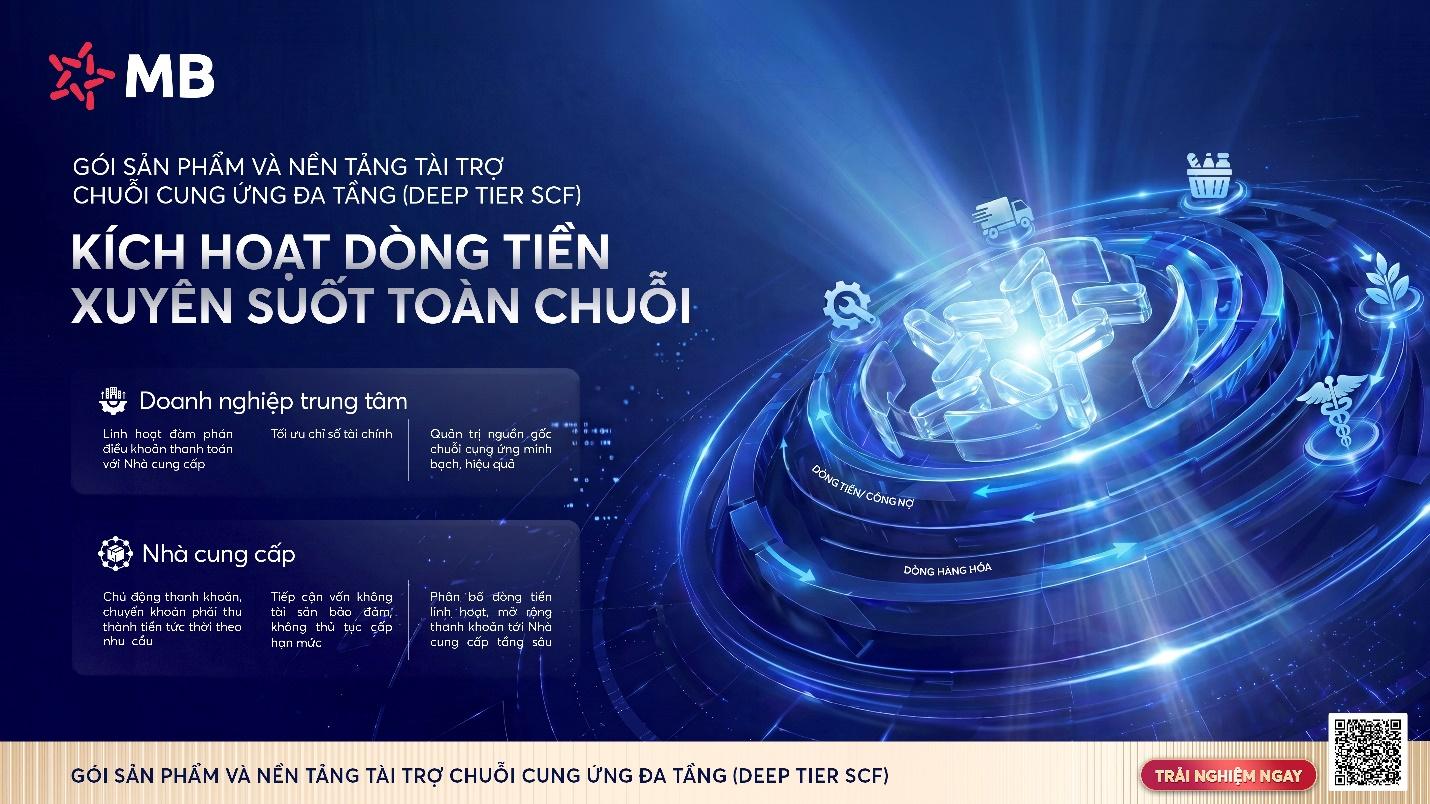 MB tiên phong triển khai Nền tảng Tài trợ chuỗi cung ứng đa tầng, khơi thông nguồn vốn cho doanh nghiệp- Ảnh 1.