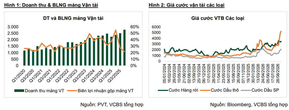 Chủ nhân 65 con tàu ở Việt Nam hưởng lợi nhờ căng thẳng ở eo biển Homuz- Ảnh 2.