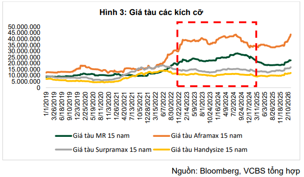 Chủ nhân 65 con tàu ở Việt Nam hưởng lợi nhờ căng thẳng ở eo biển Homuz- Ảnh 3.