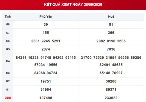 XSMT 28/9 - Kết quả xổ số miền Trung hôm nay 28/9/2026 - XSMT ngày 28 tháng 9 - Ảnh 1.