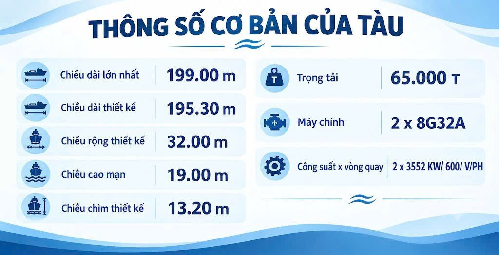 Doanh nghiệp của tỷ phú Trần Đình Long đặt đóng tàu 65.000 DWT thuộc loại lớn nhất từng được kỹ sư, công nhân Việt Nam trực tiếp đóng mới- Ảnh 2.