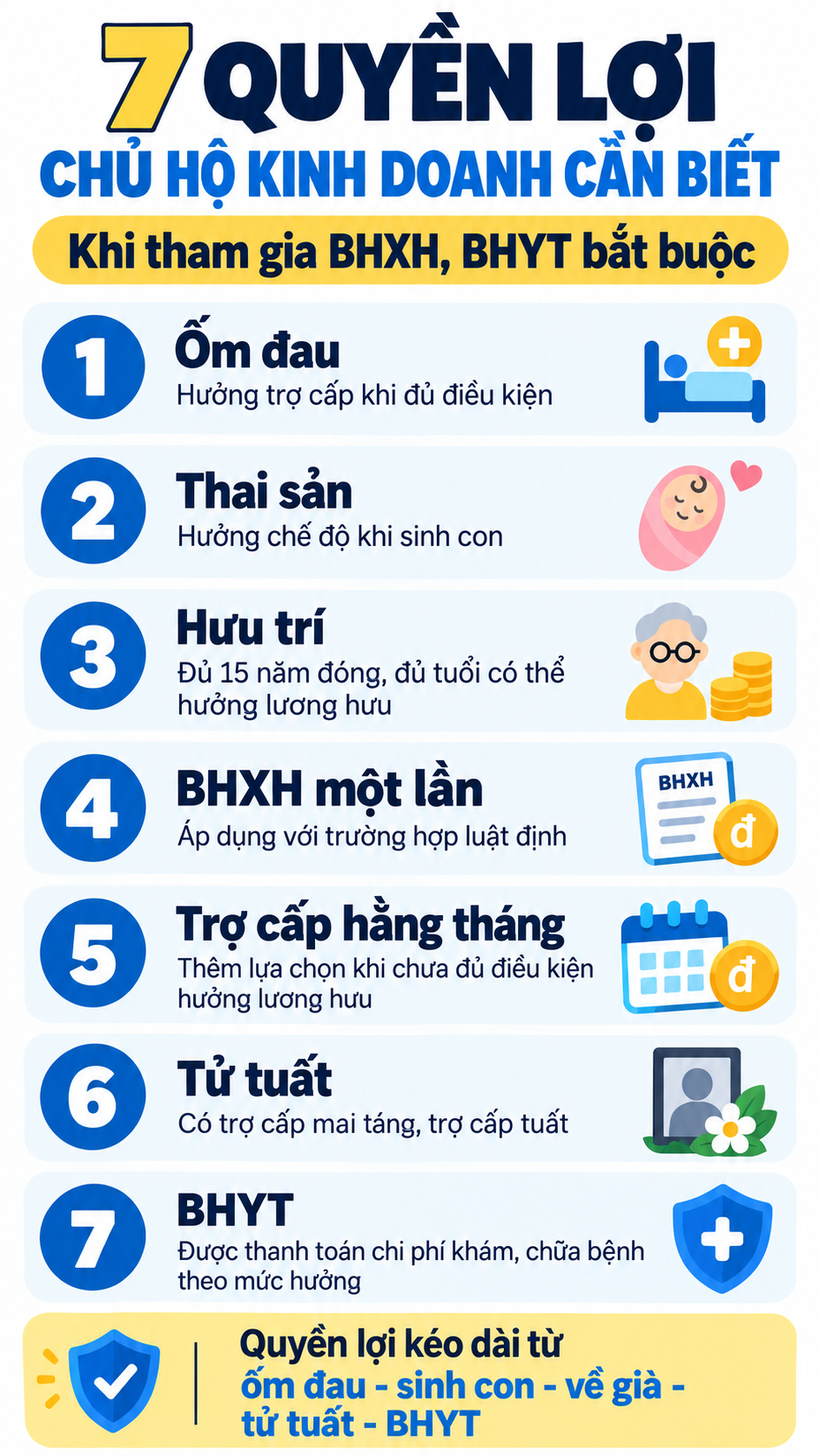 Bảo hiểm xã hội thông báo quan trọng liên quan đến BHYT, toàn bộ người dân cần lưu ý để hưởng đủ quyền lợi - Ảnh 3.