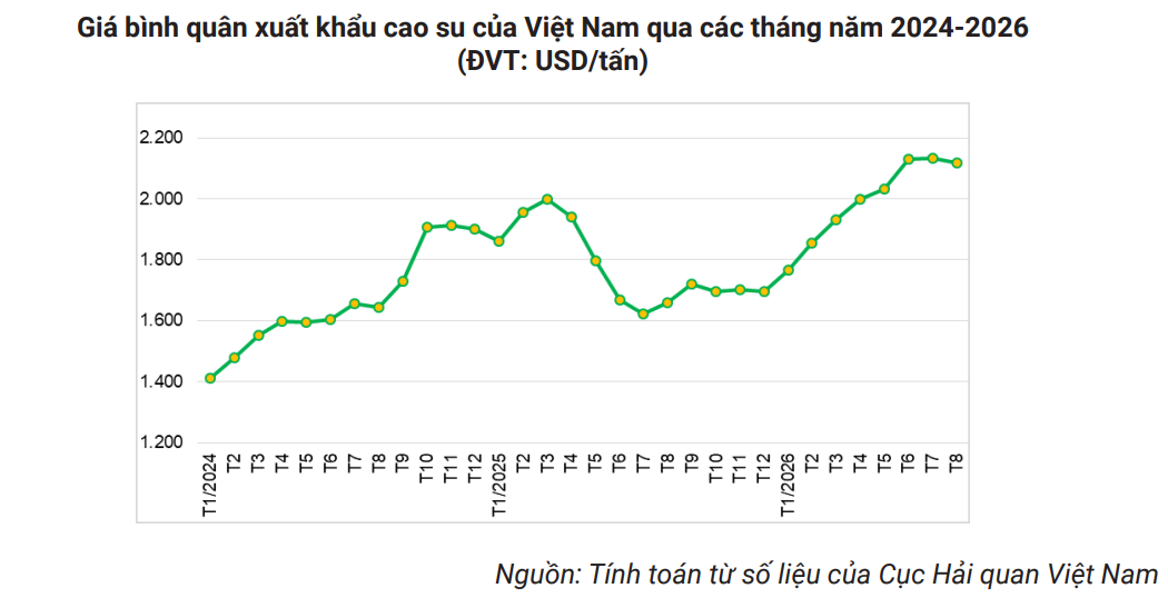 Hàng chục nghìn tấn hàng của Việt Nam được quốc gia láng giềng đổ tiền mua: 1/3 thế giới ưa chuộng, nước ta có diện tích trồng hơn 900.000 ha - Ảnh 2.