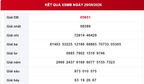XSMB 29/9 - Kết quả xổ số miền Bắc hôm nay 29/9/2026 - XSMB ngày 29 tháng 9 - Ảnh 1.