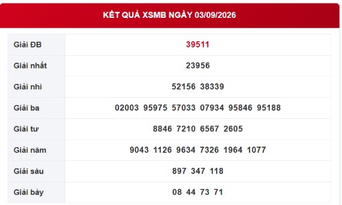 XSMB 3/9 - Kết quả xổ số miền Bắc hôm nay ngày 3/9/2026 - Ảnh 1.