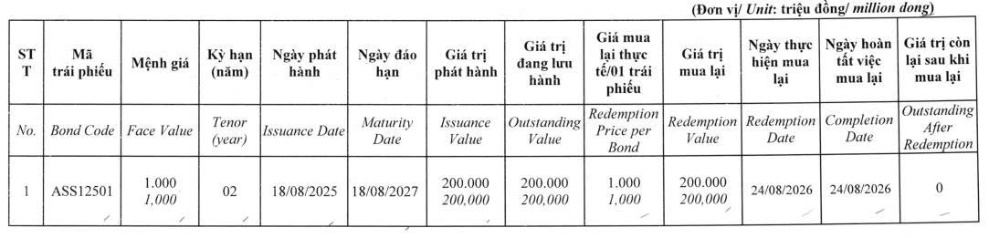 ACBS mua lại trước hạn lô trái phiếu 200 tỷ đồng - Ảnh 1.