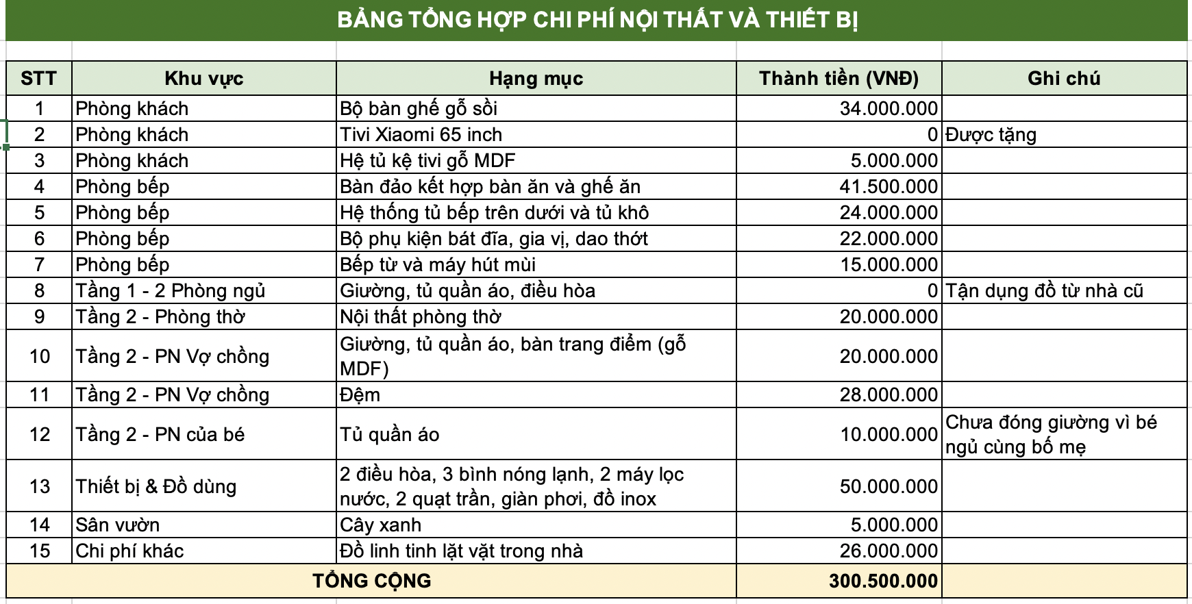 Vợ chồng trẻ ở Hà Nội xây nhà 240m2 hết 2,3 tỷ: Ai cũng bán tín bán nghi, đến khi xem từng khoản chi mới gật gù công nhận- Ảnh 12.