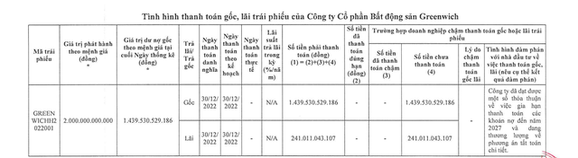 Bất động sản Greenwich chậm thanh toán gần 1.700 tỷ đồng gốc, lãi trái phiếu- Ảnh 1.