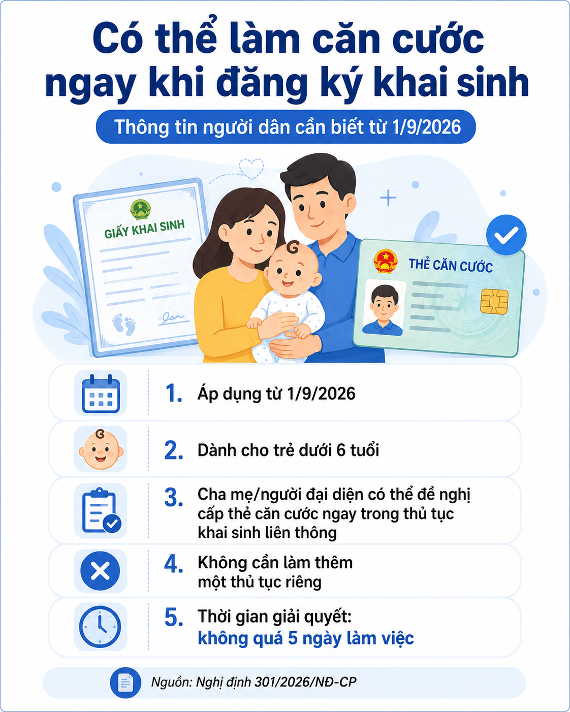 Thông tin mới về việc cấp căn cước công dân, đã áp dụng từ 1/9 - Ảnh 2.