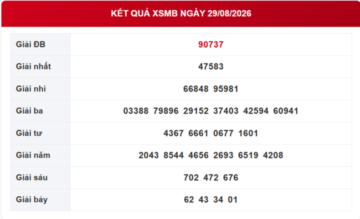 XSMB 3/9 - Kết quả xổ số miền Bắc hôm nay ngày 3/9/2026 - Ảnh 6.
