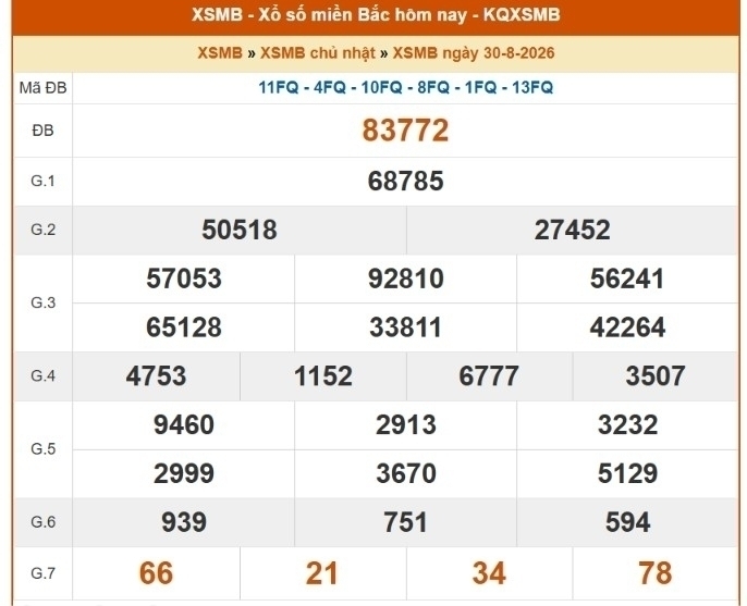 XSMB 3/9 - Kết quả xổ số miền Bắc hôm nay ngày 3/9/2026 - Ảnh 5.