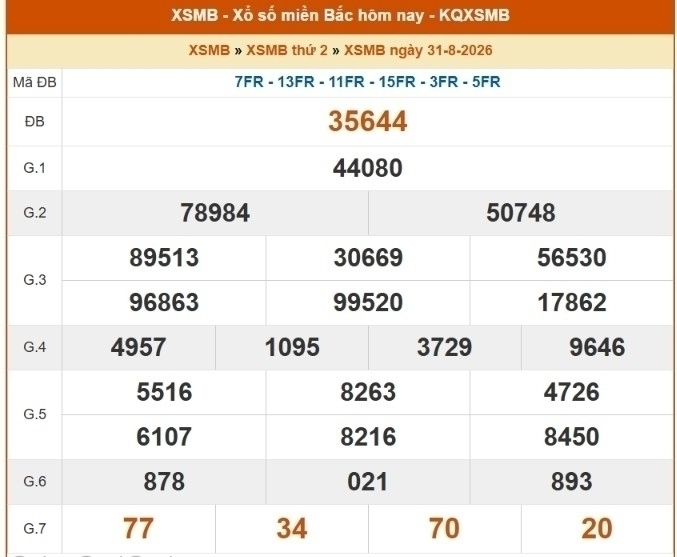 XSMB 3/9 - Kết quả xổ số miền Bắc hôm nay ngày 3/9/2026 - Ảnh 4.