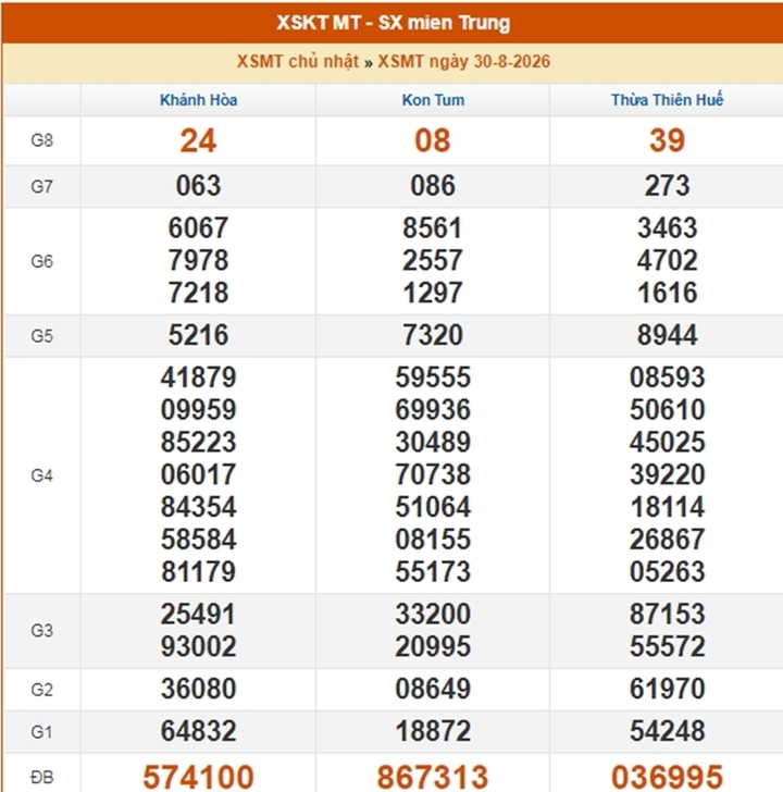 XSMT 3/9 - Xổ số miền Trung hôm nay 3/9/2026 - Ảnh 5.