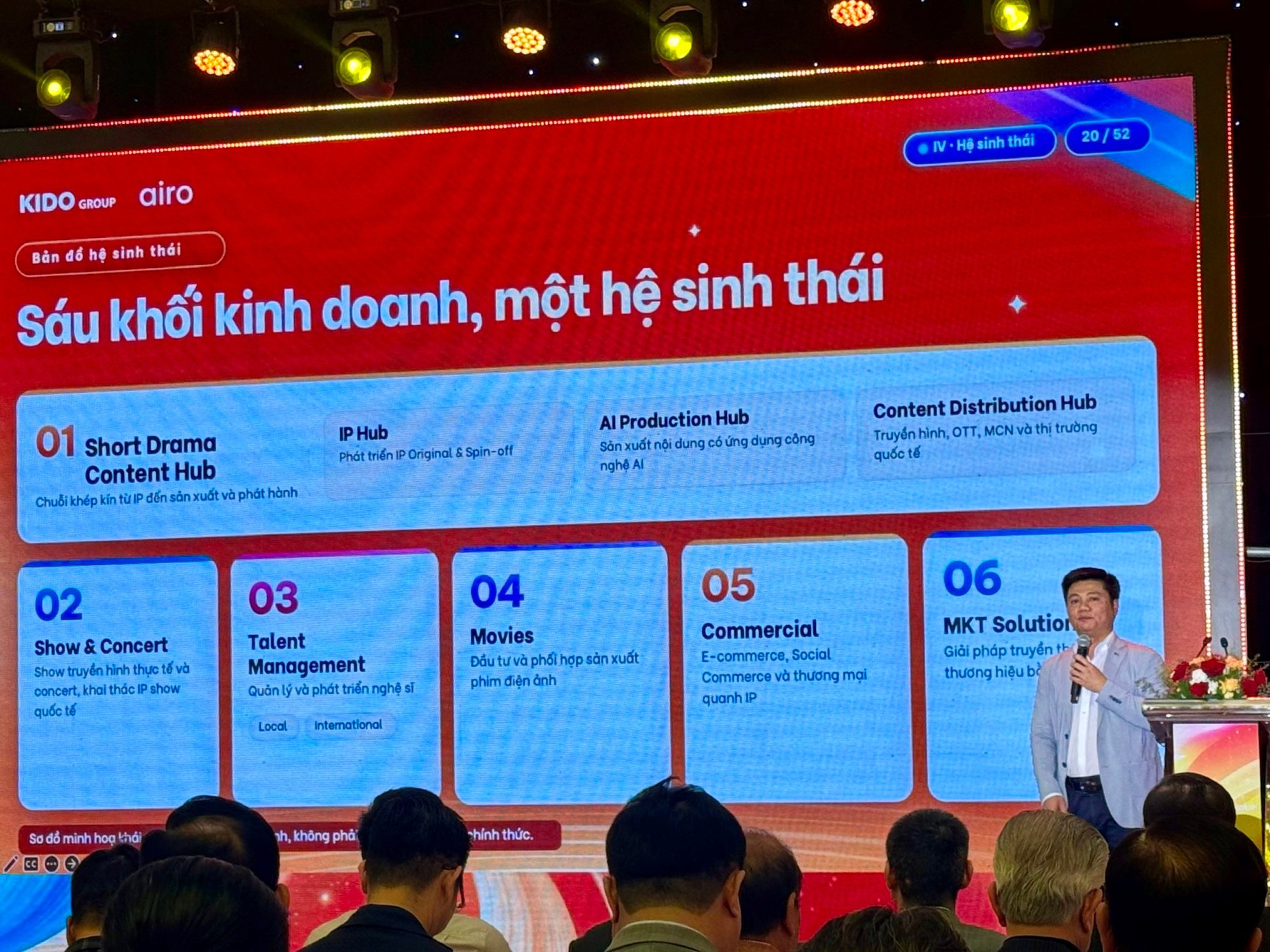 KIDO đặt mục tiêu làm 200 phim AI/năm, bắt tay ông lớn Tencent, kéo loạt đạo diễn tên tuổi vào cuộc, Nguyễn Quang Dũng lần đầu làm phim hoạt hình toàn… gà- Ảnh 1.
