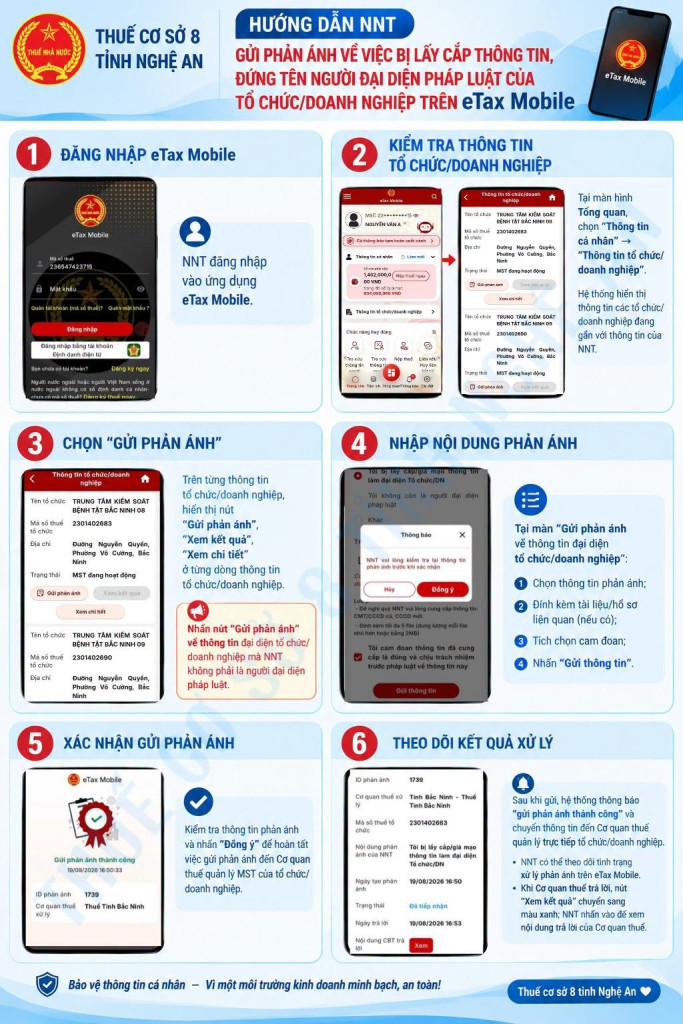 Cơ quan Thuế thông báo: Toàn bộ người nộp thuế trên cả nước kiểm tra ngay thông tin sau trên eTax Mobile- Ảnh 1.