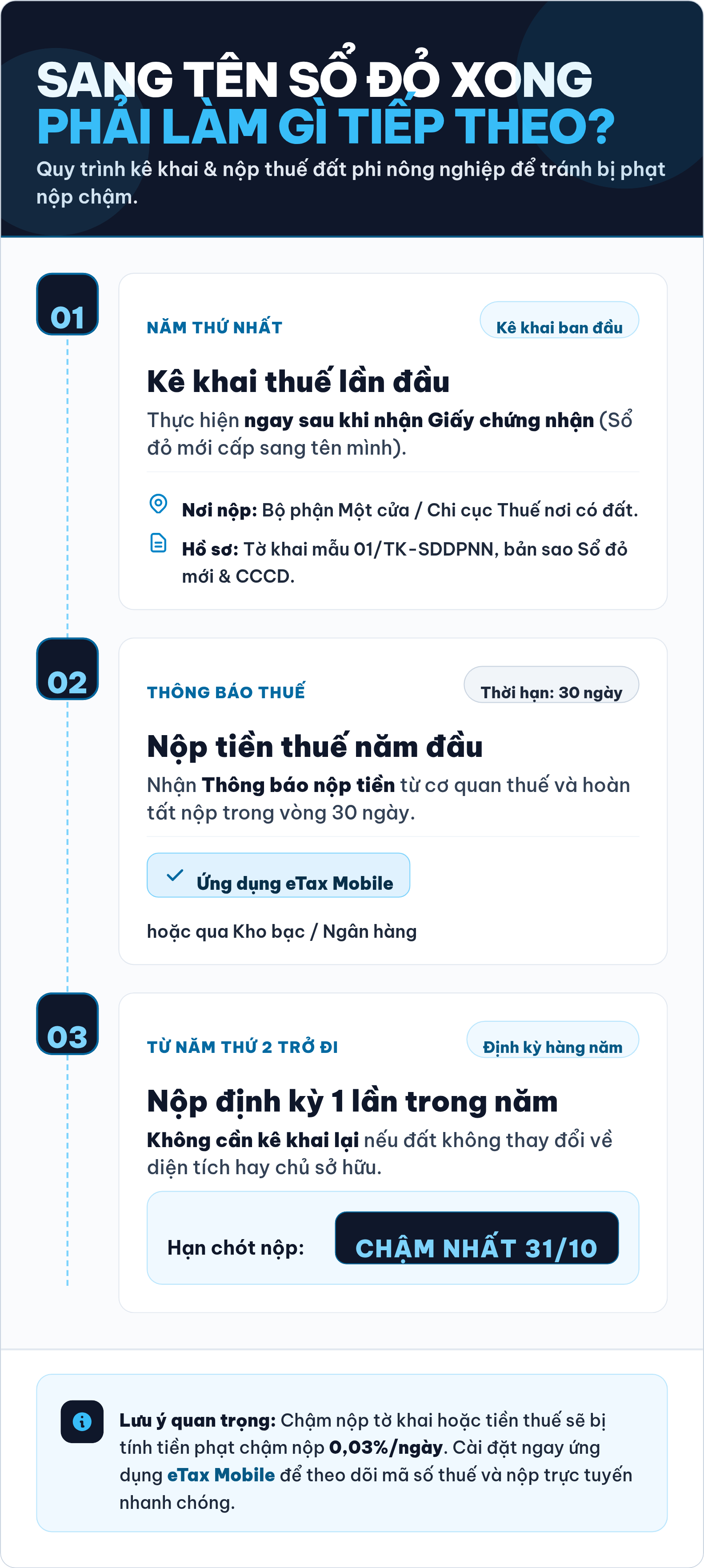 Bán nhà, sang tên sổ đỏ 12 năm trước, chủ cũ bất ngờ nhận giấy báo nợ thuế: Nhiều người mua bán nhà đất cũng dễ gặp tình huống này do quên một nghĩa vụ - Ảnh 1.