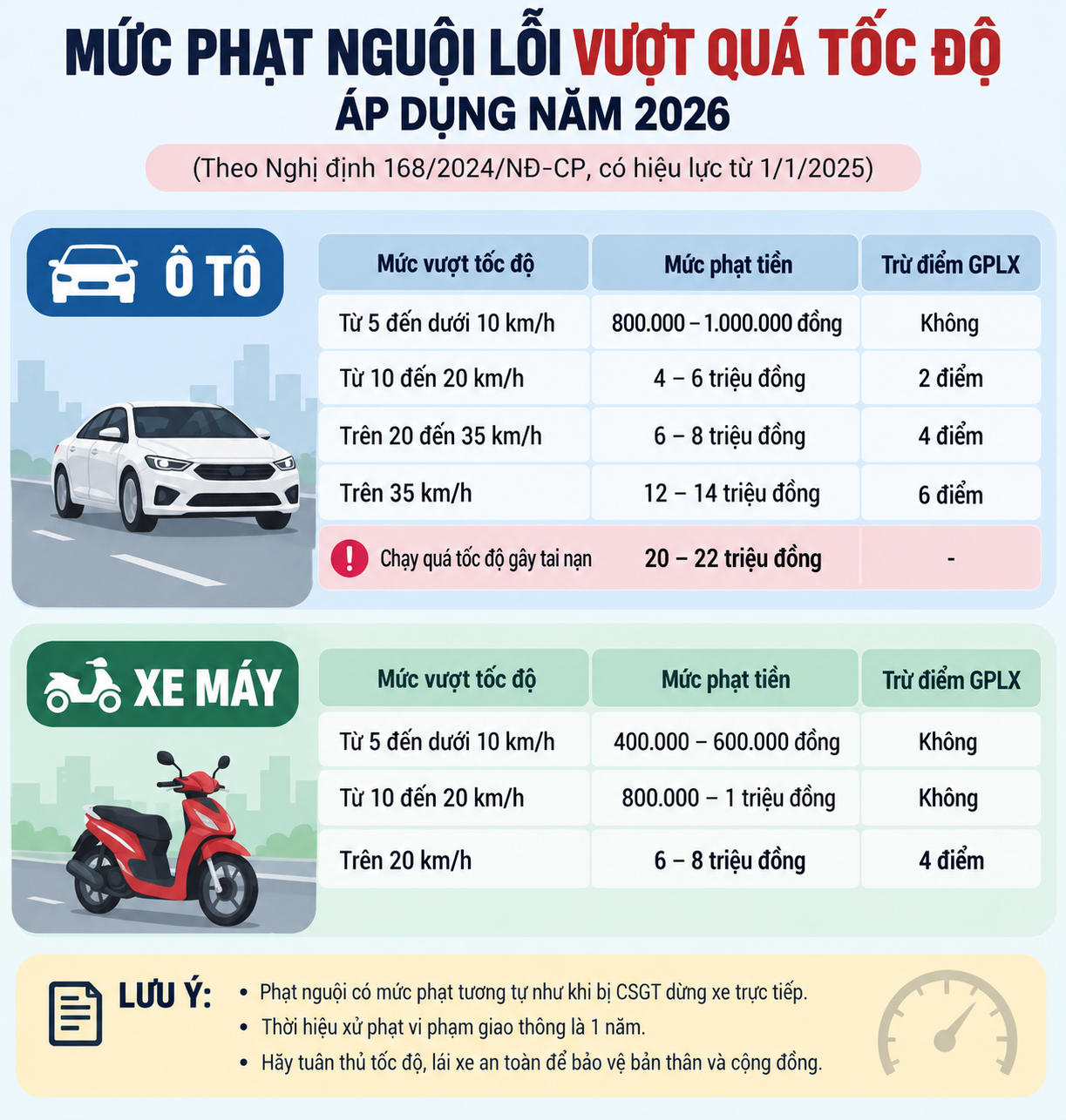 Công an đề nghị 420 chủ phương tiện kiểm tra và nộp phạt nguội theo Nghị định 168 - Ảnh 11. Danh sách 420 lượt phạt nguội, yêu cầu chủ phương tiện kiểm tra và nộp theo Nghị định 168 - Ảnh 11.