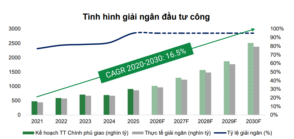 Tỷ phú Phạm Nhật Vượng và Trần Đình Long cùng nhắm tới 'mỏ vàng' 4 triệu tấn tại Việt Nam - Ảnh 3.
