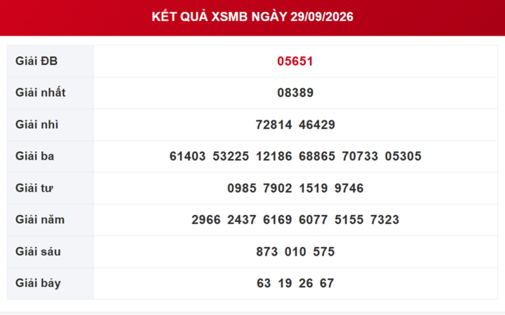 XSMB 30/9 - Kết quả xổ số miền Bắc ngày 30 tháng 9 - Ảnh 2.