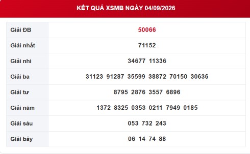 XSMB 4/9 - Kết quả xổ số miền Bắc hôm nay ngày 4/9/2026 - Ảnh 1.
