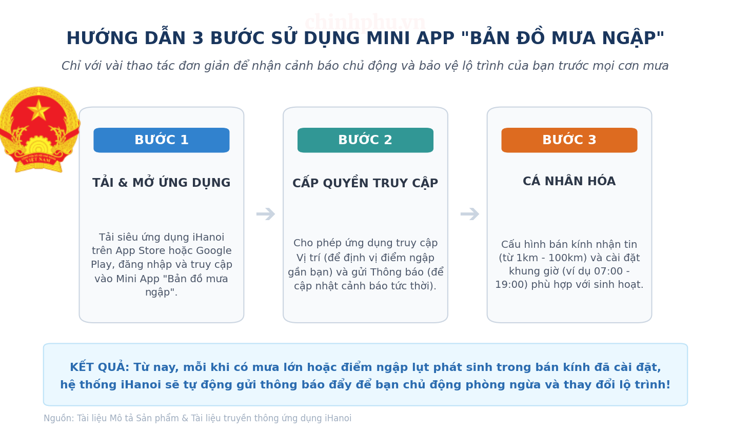 Chính thức ra mắt mini app "Bản đồ mưa ngập" trên iHanoi - Ảnh 6.