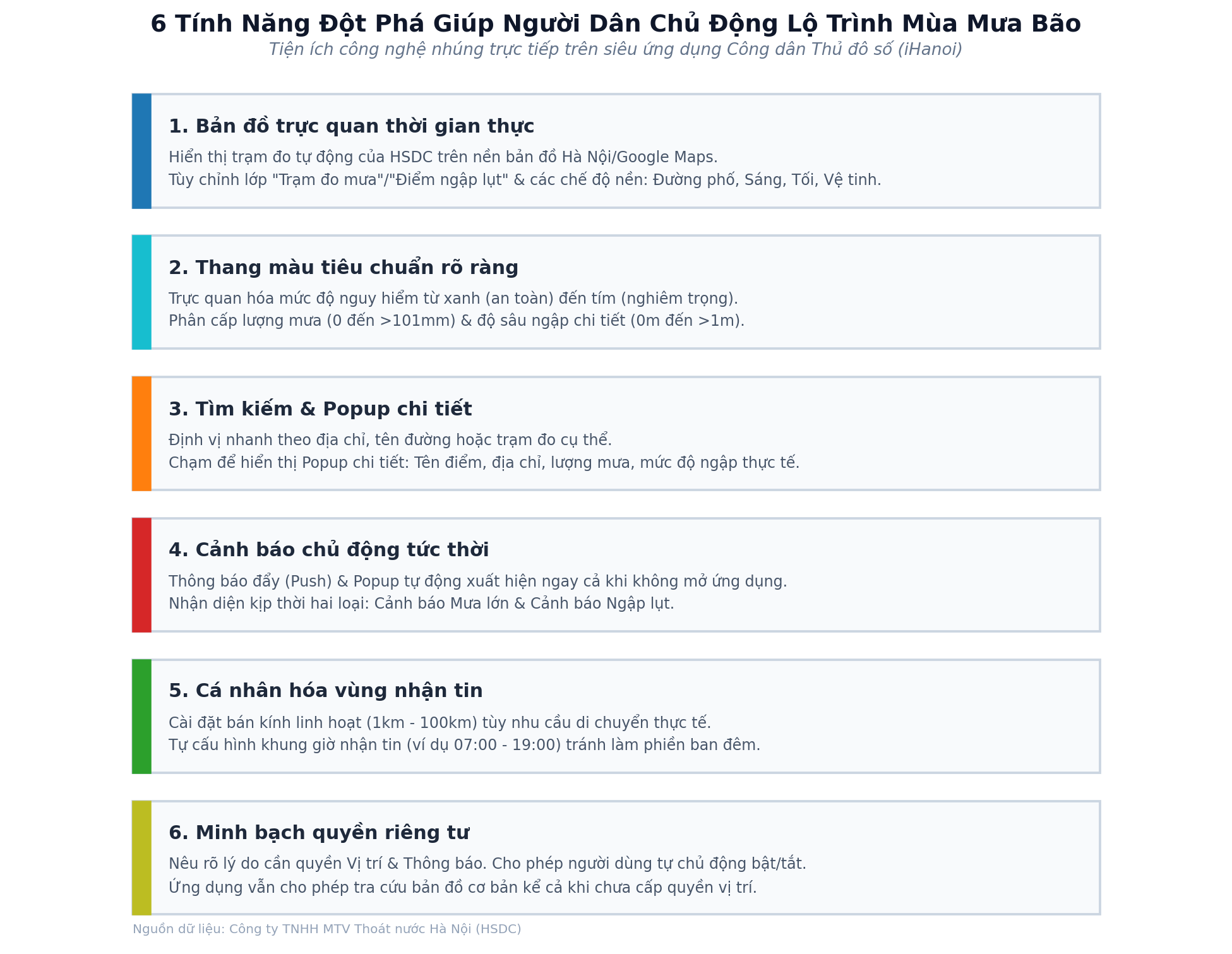 Chính thức ra mắt mini app "Bản đồ mưa ngập" trên iHanoi - Ảnh 4.