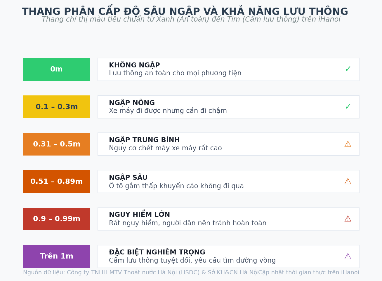 Chính thức ra mắt mini app "Bản đồ mưa ngập" trên iHanoi - Ảnh 5.