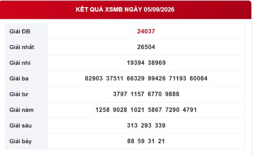 XSMB 5/9 - Kết quả xổ số miền Bắc hôm nay ngày 5/9/2026 - Ảnh 1.