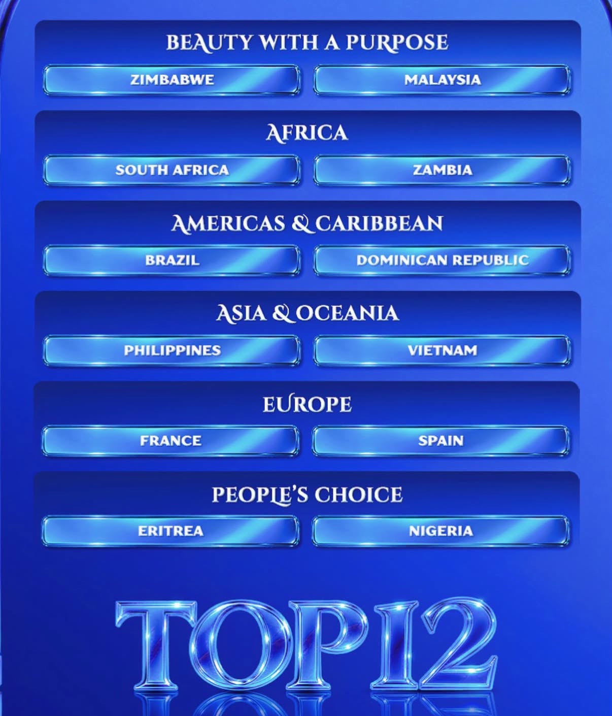 Hoa hậu Bảo Ngọc dừng chân Top 6, lập kỷ lục mới ở Miss World- Ảnh 2.