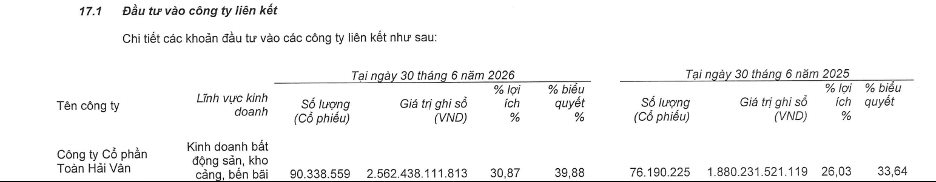 AgriS đang rót tiền hay 'rút tiền' từ TTC Phú Quốc?- Ảnh 2.