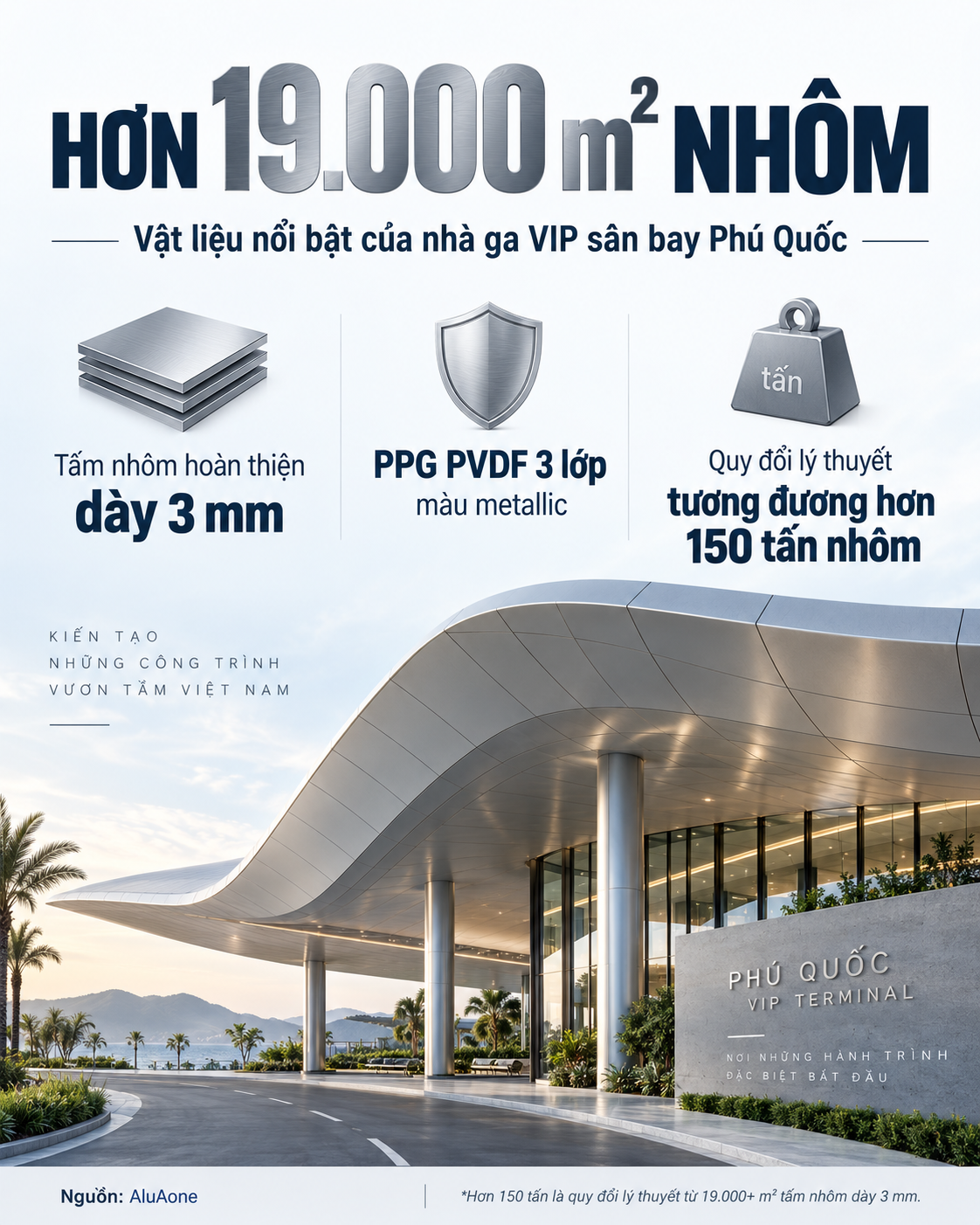 Việt Nam sắp hoàn thành công trình VIP để đón các nguyên thủ: Sàn 8.500m2, dùng lượng nhôm tương đương hơn 150 tấn, mái được ví như “đại bàng biển bằng thép”- Ảnh 3.