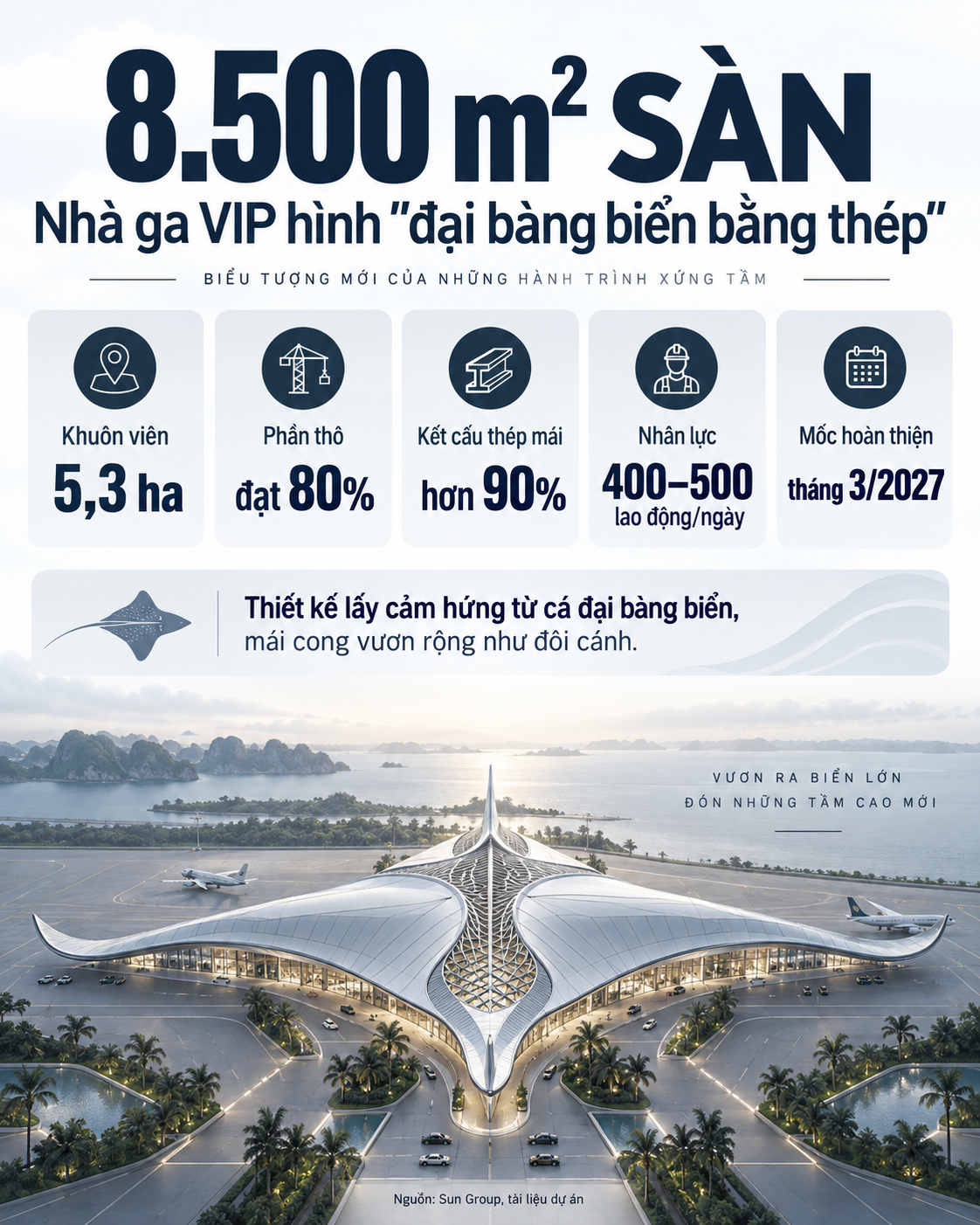 Việt Nam sắp hoàn thành công trình VIP để đón các nguyên thủ: Sàn 8.500m2, dùng lượng nhôm tương đương hơn 150 tấn, mái được ví như “đại bàng biển bằng thép”- Ảnh 6.