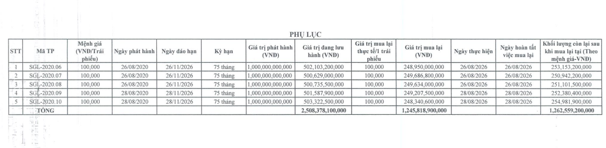 Saigon Glory mua lại hơn 1.200 tỷ đồng trái phiếu - Ảnh 1.
