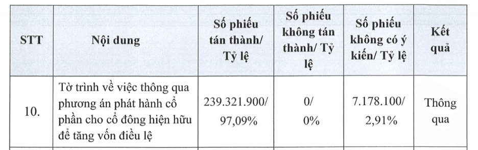 AgriS đang rót tiền hay 'rút tiền' từ TTC Phú Quốc?- Ảnh 1.
