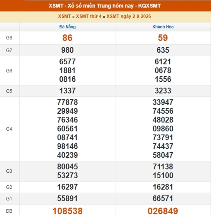 XSMT 5/9 - Trực tiếp kết quả xổ số miền Trung hôm nay 5/9/2026 - Ảnh 4.