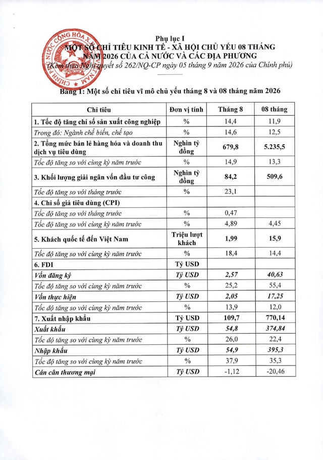 Chính phủ chỉ đạo sắp xếp, tinh gọn tổ chức bộ máy, mạng lưới đơn vị sự nghiệp; sắp xếp tổ chức mạng lưới cơ sở giáo dục đại học, giáo dục nghề nghiệp- Ảnh 9.