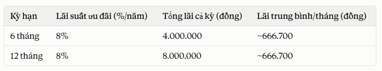 Gửi tiết kiệm 100 triệu đồng Vietcombank, BIDV, VietinBank, Agribank, mỗi tháng nhận về bao nhiêu tiền lãi? - Ảnh 2.