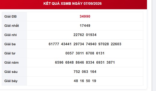 XSMB 7/9 - Kết quả xổ số miền Bắc hôm nay ngày 7/9/2026 - Ảnh 1.