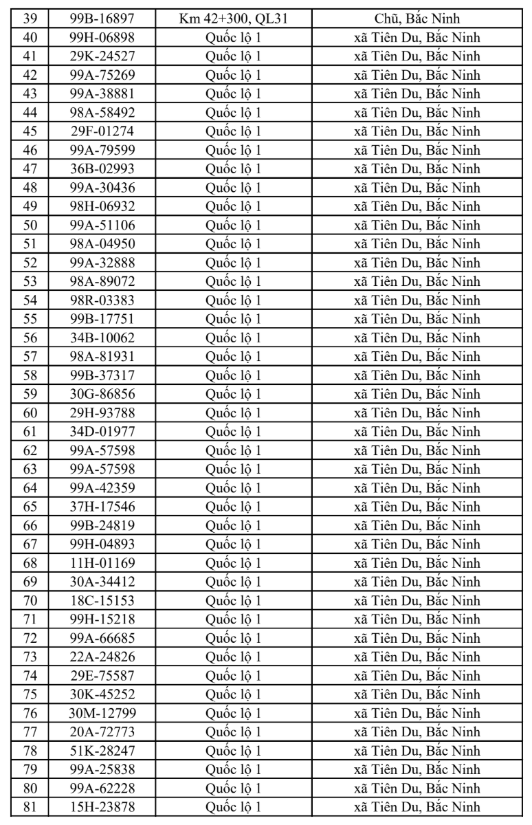Công an đề nghị 386 chủ xe vi phạm có biển số sau nhanh chóng nộp phạt nguội theo Nghị định 168- Ảnh 2.