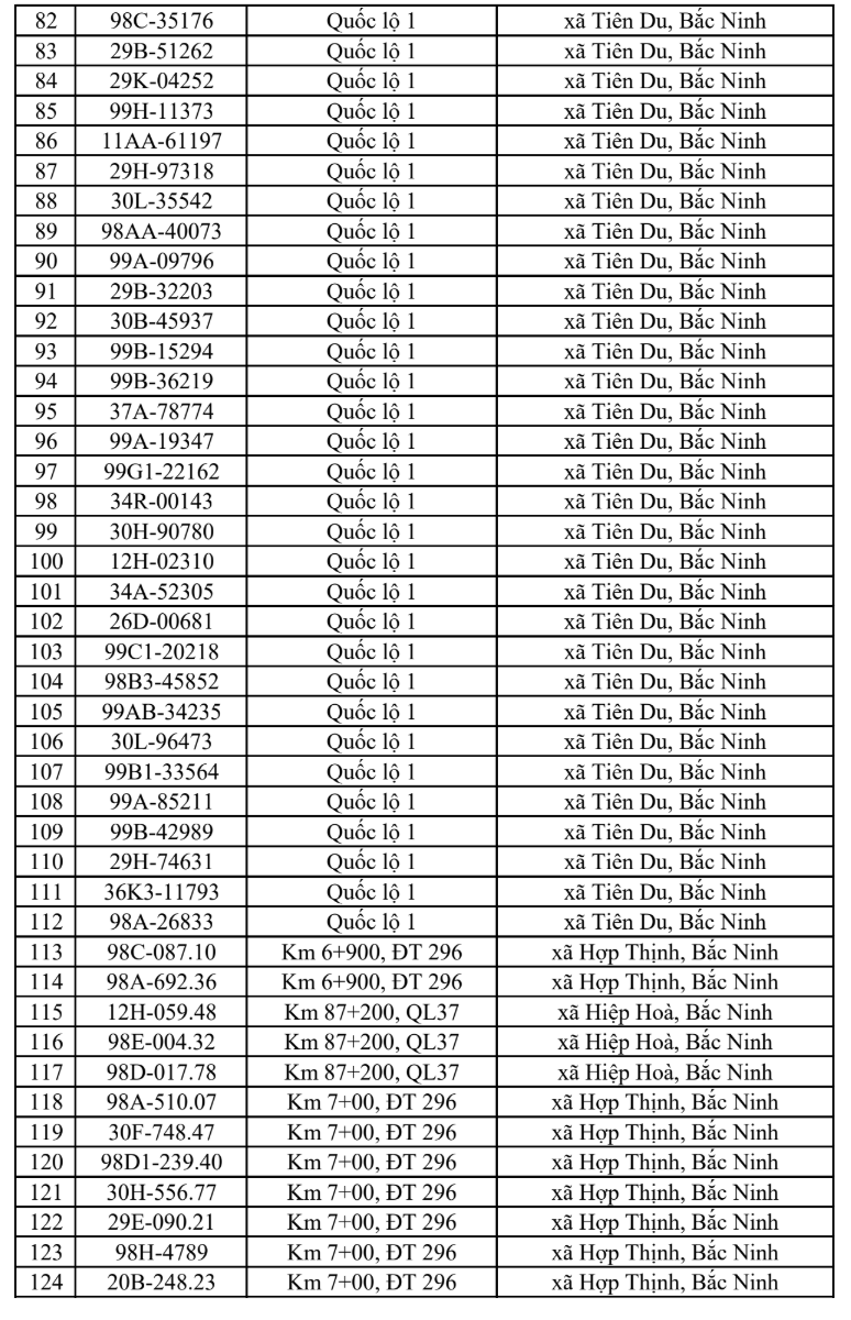 Công an đề nghị 386 chủ xe vi phạm có biển số sau nhanh chóng nộp phạt nguội theo Nghị định 168- Ảnh 3.