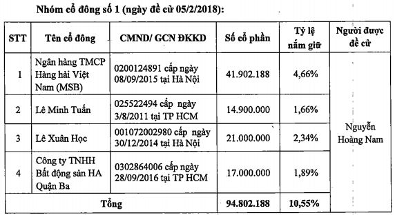 Đất vàng 35 Tràng Tiền có diễn biến mới: Đại gia bí ẩn xuất hiện khi Kem Tràng Tiền chuẩn bị rời đi- Ảnh 2.